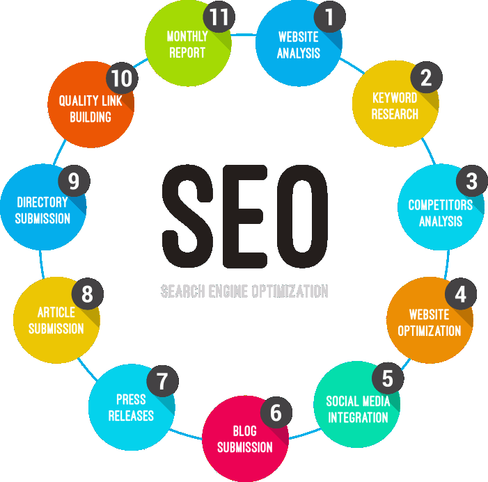 Internet Marketing