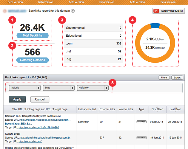 SEMrush-backlinks-fillow-nofollow