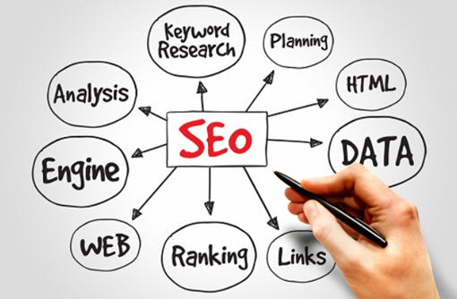 Search Engine Optimization