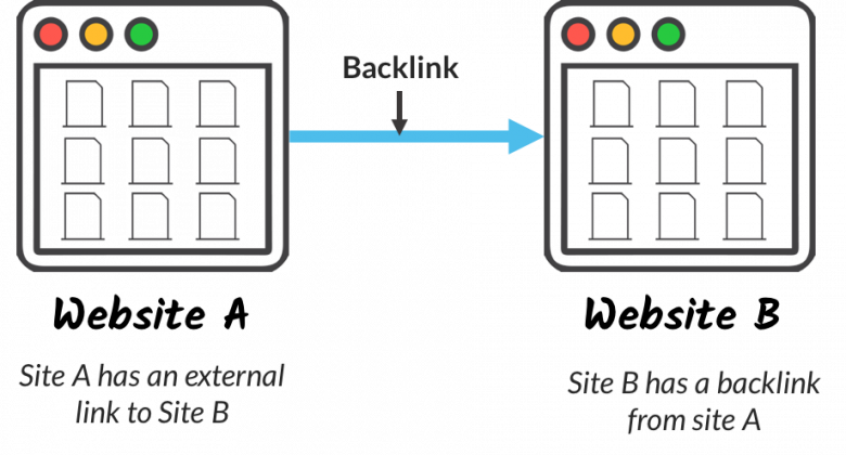 SEMrush backlinks fillow