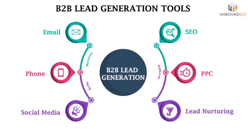 Lead generation