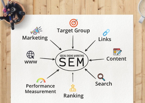 Search Engine Marketing